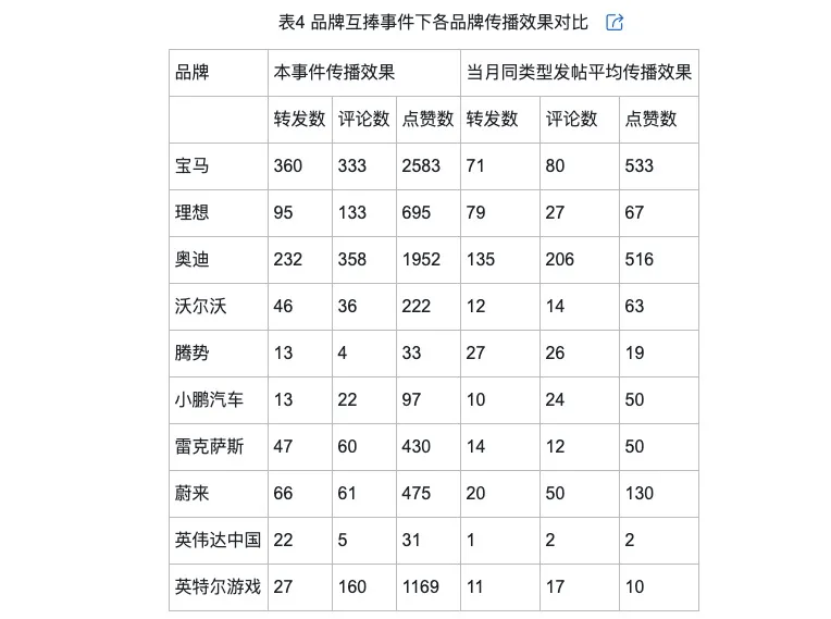 的类型及对品牌传播效果的影响爱游戏ayx网络治理品牌调侃(图11)