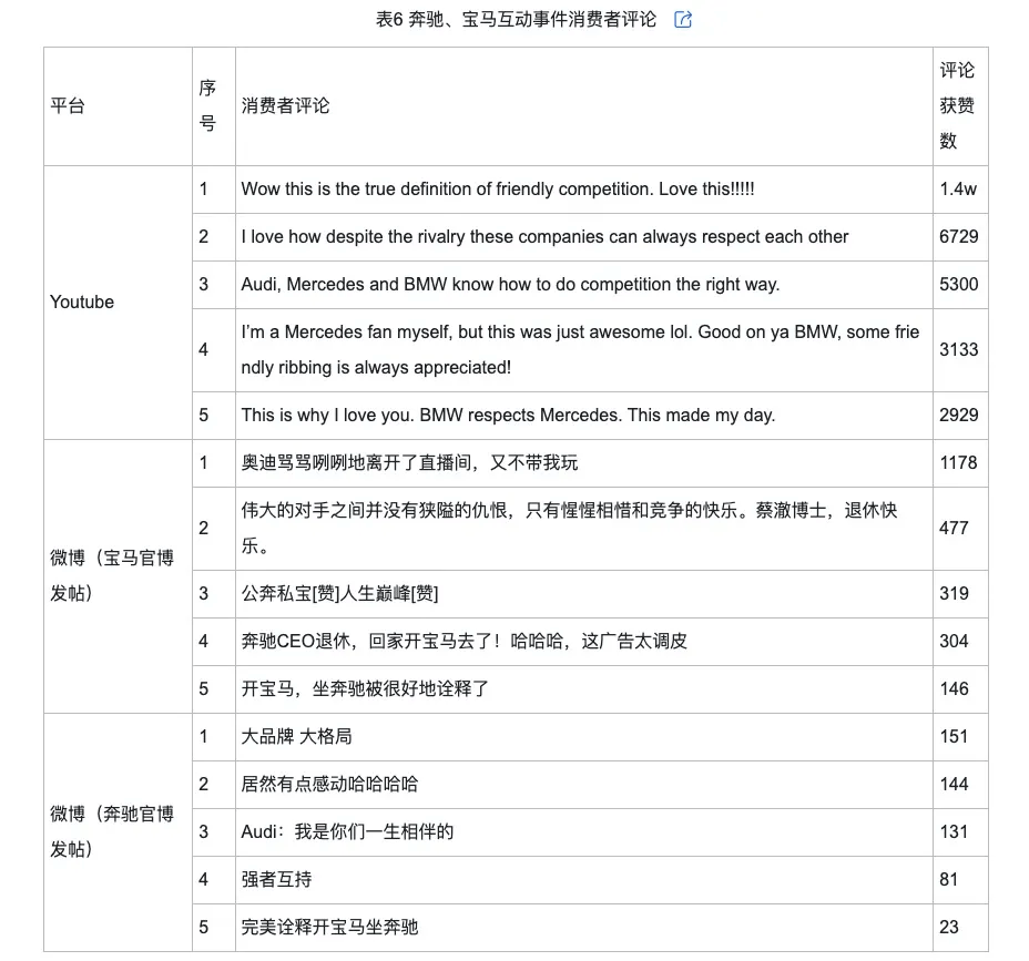 的类型及对品牌传播效果的影响爱游戏ayx网络治理品牌调侃(图1)