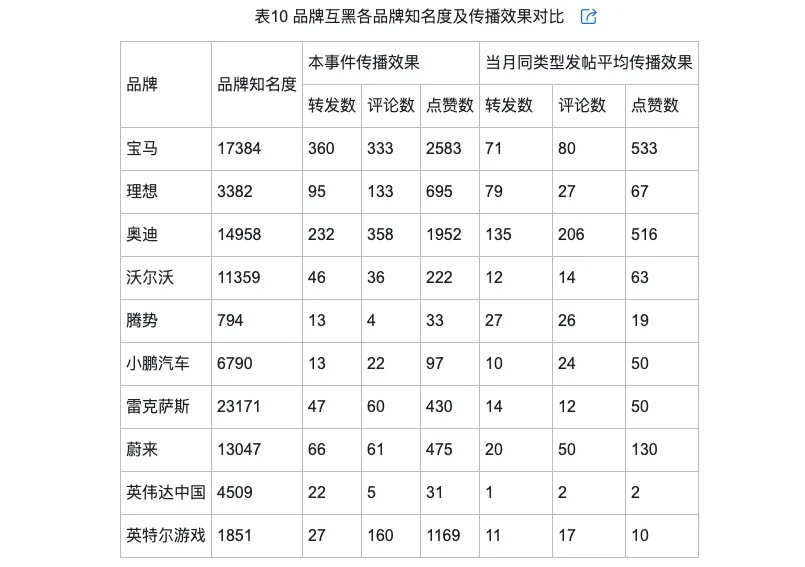 的类型及对品牌传播效果的影响爱游戏ayx网络治理品牌调侃(图4)